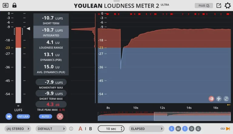Youlean Loudness Meter Ultra Torrent v2.5.12 STANDALONE, VST, VST3, AAX x64 [Win]