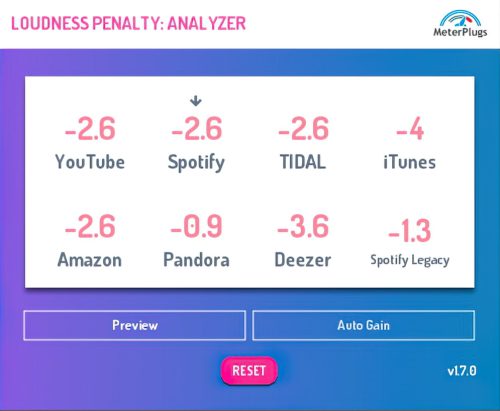MeterPlugs - Loudness Penalty Plugin Torrent 1.7.0 VST, AAX, AU x86 x64 [Win, Mac]