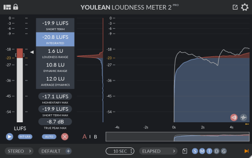 Youlean - Loudness Meter Pro Torrent 2.4.0 STANDALONE, VST, VST3, AAX x86 x64 [Win]